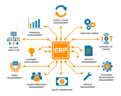 Phần mềm ERP là gì, vì sao nên dùng phần mềm ERP