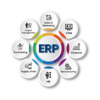 Phần mềm ERP là gì, vì sao nên dùng phần mềm ERP