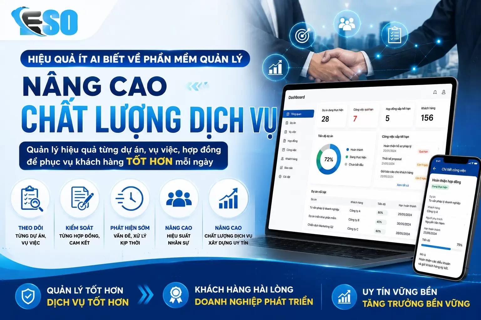Hiệu quả ít ai biết về phần mềm quản lý: Nâng cao chất lượng dịch vụ và uy tín doanh nghiệp