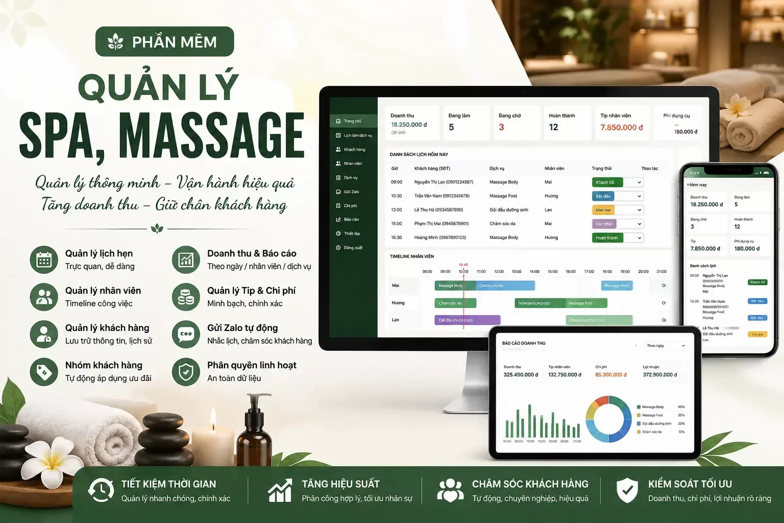 Phần mềm quản lý Spa, Massage – Giải pháp quản lý toàn diện, trực quan và hiệu quả