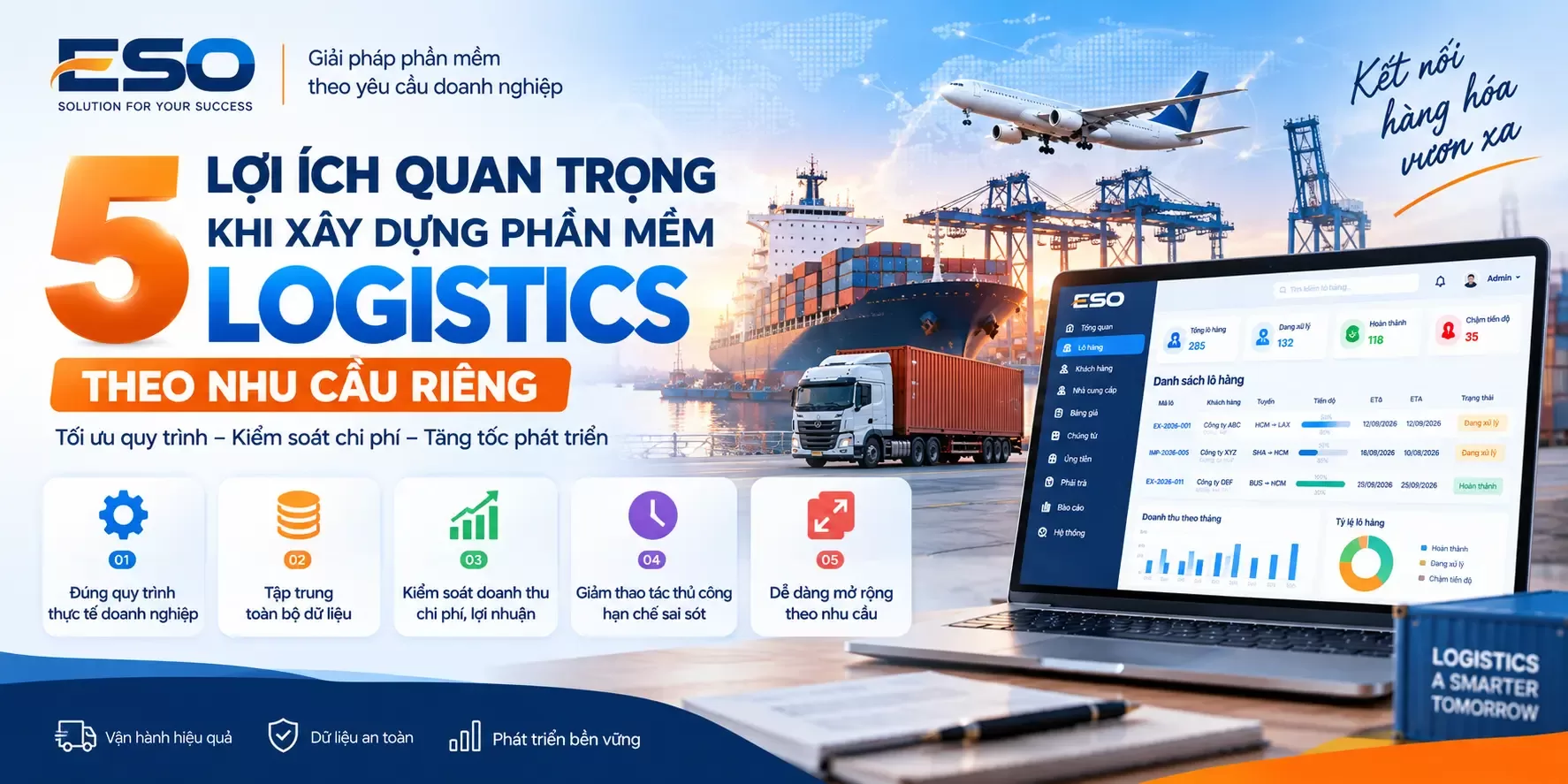 lợi ích quan trọng khi xây dựng phần mềm Logistics theo nhu cầu riêng