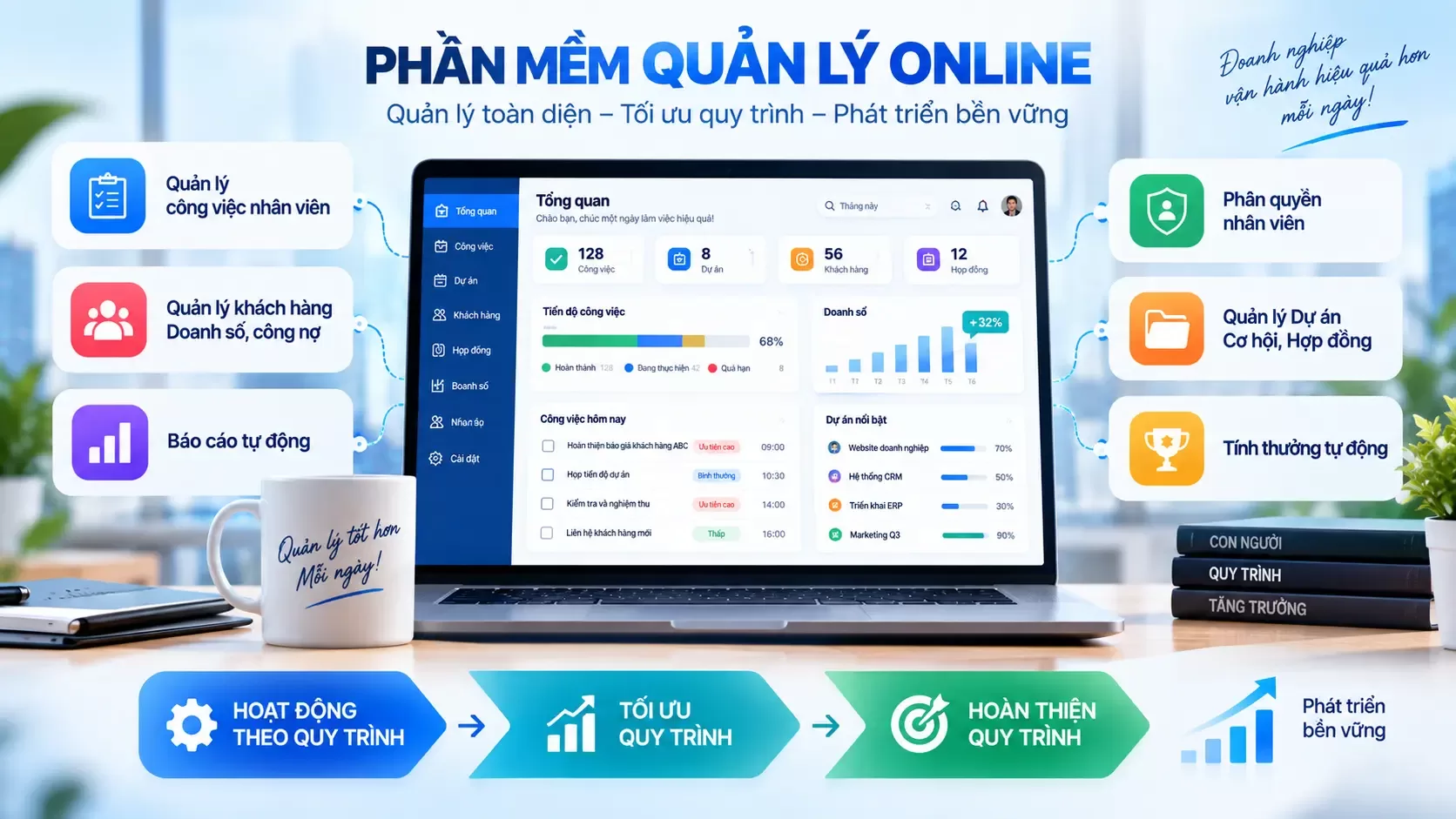 Phần mềm quản lý online