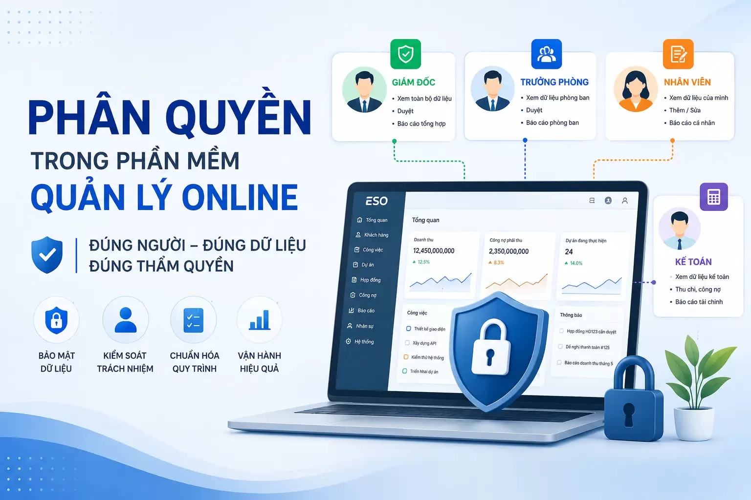 Phân quyền trong phần mềm quản lý online