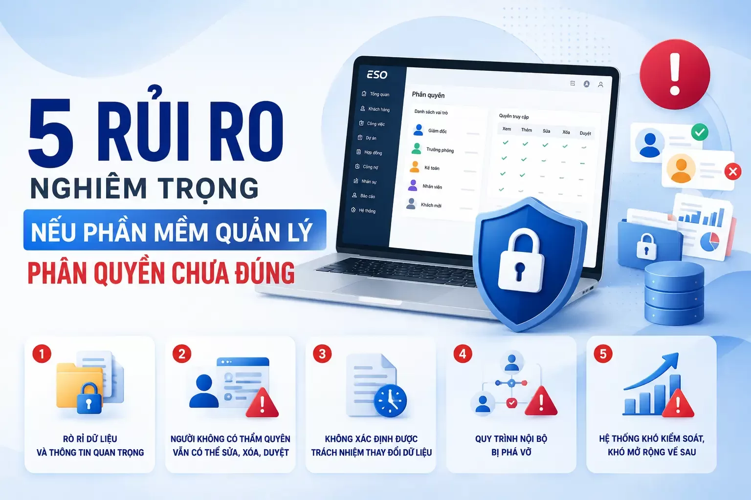Phân quyền trong phần mềm quản lý online