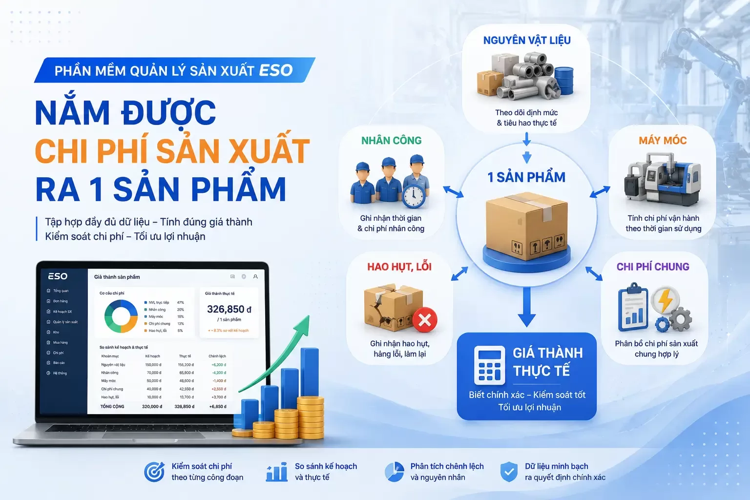 Phần mềm quản lý sản xuất