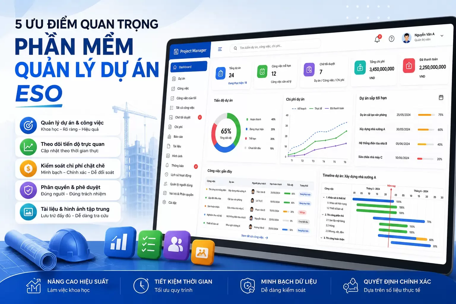 Ưu điểm phần mềm quản lý dự án ESO