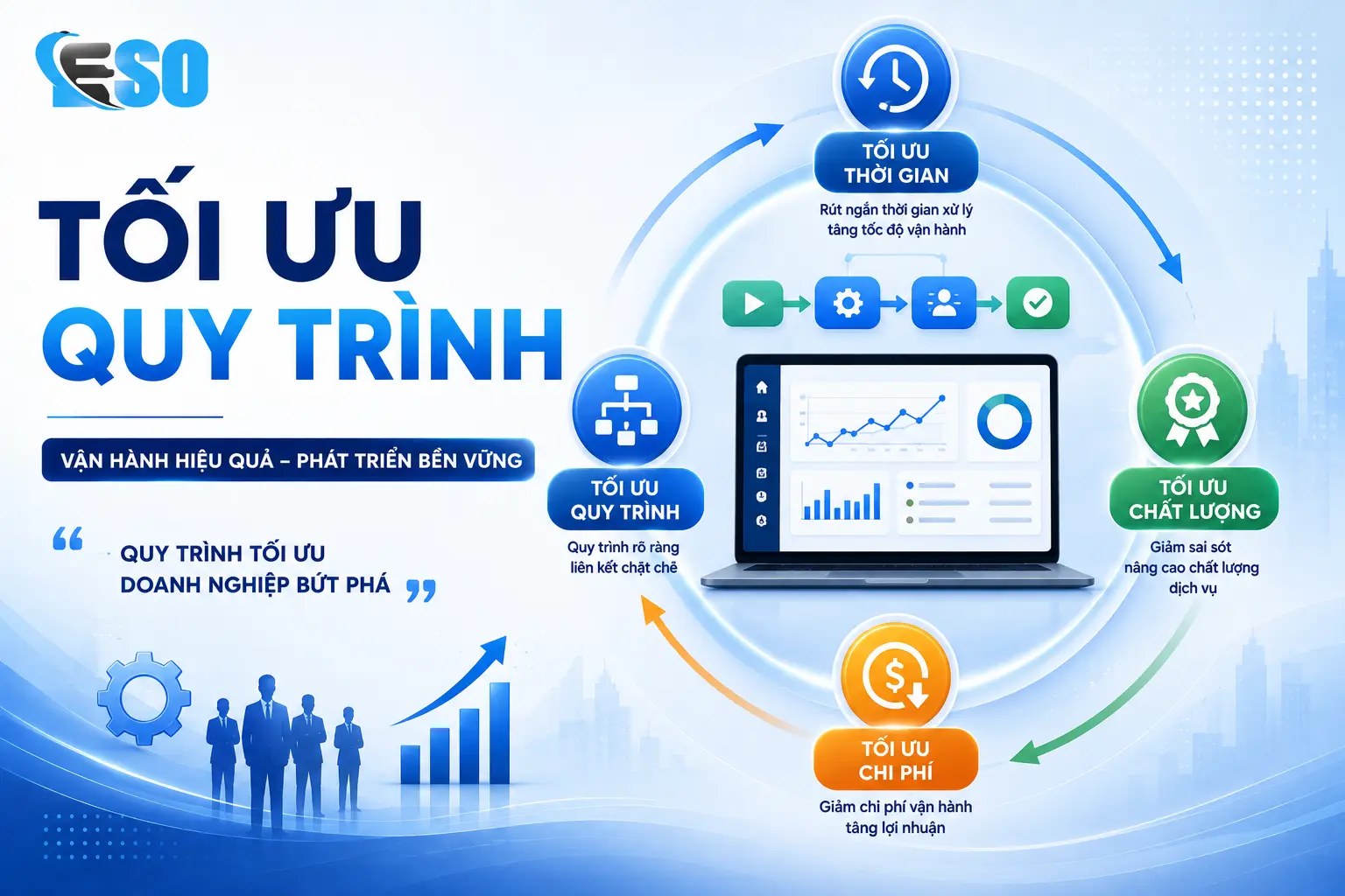 Tối ưu quy trình hoạt động