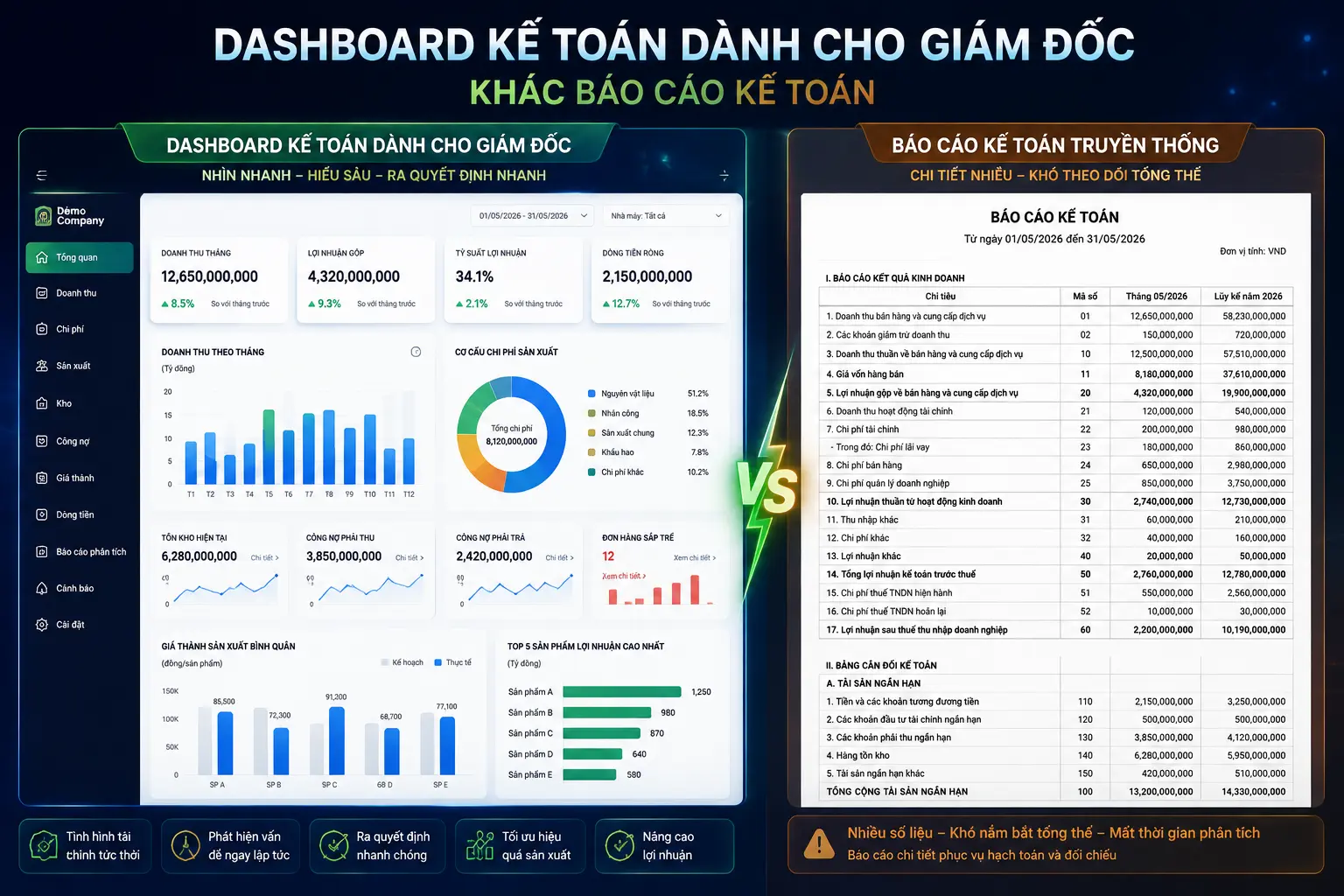 Dashboard kế toán dành cho giám đốc