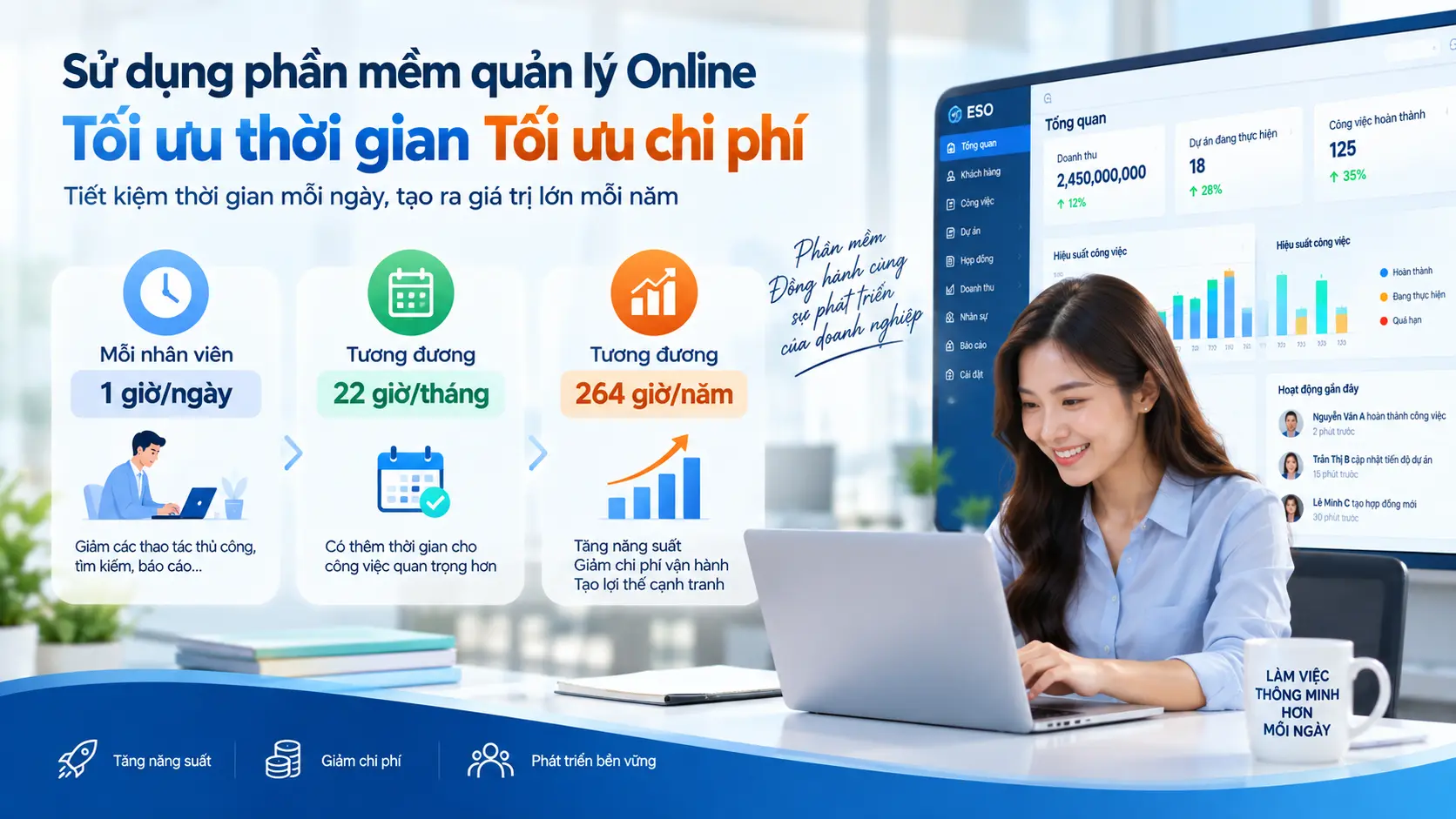 Tối ưu thời gian chi phí cho công ty