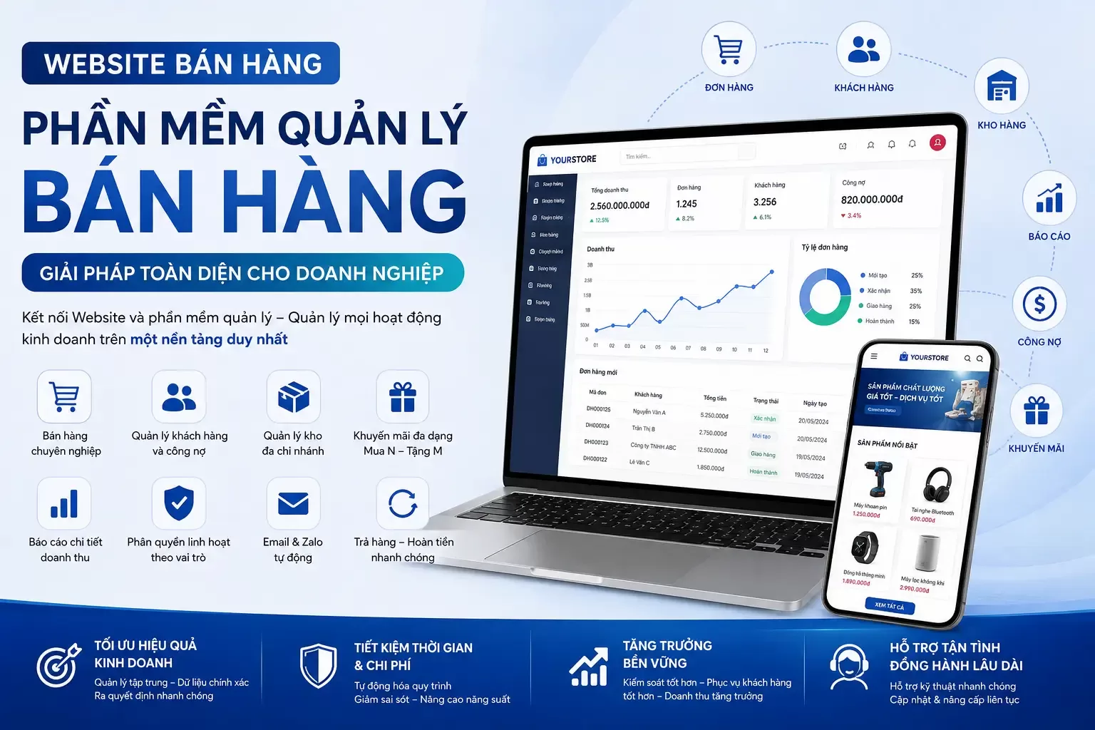 Website bán hàng